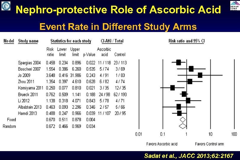 Nephro-protective Role of Ascorbic Acid Event Rate in Different Study Arms Sadat et al.