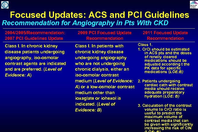 Focused Updates: ACS and PCI Guidelines Recommendation for Angiography in Pts With CKD 2004/2005/Recommendation: