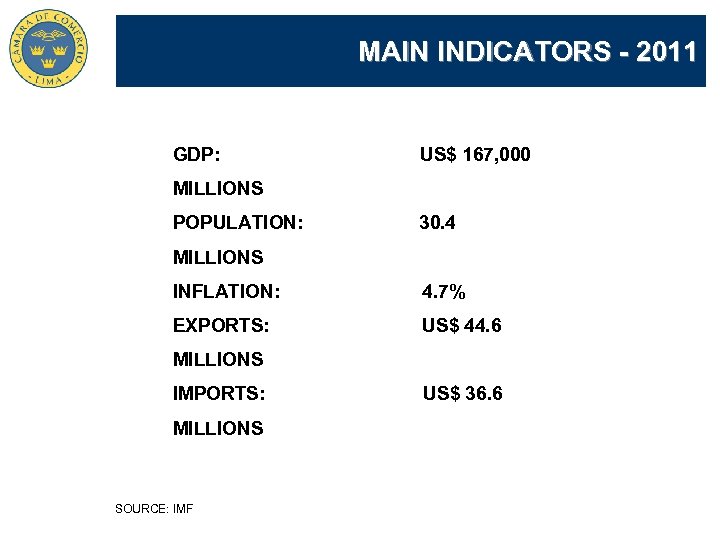 MAIN INDICATORS - 2011 GDP: US$ 167, 000 MILLIONS POPULATION: 30. 4 MILLIONS INFLATION: