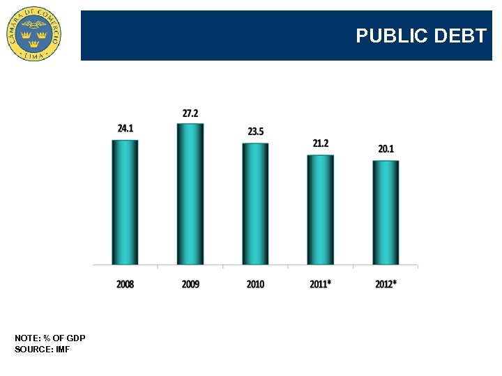 PUBLIC DEBT NOTE: % OF GDP SOURCE: IMF 