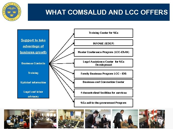WHAT COMSALUD AND LCC OFFERS Training Center for SEs Support to take advantage of