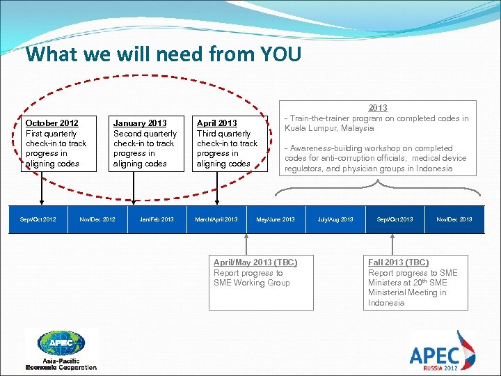 What we will need from YOU October 2012 First quarterly check-in to track progress