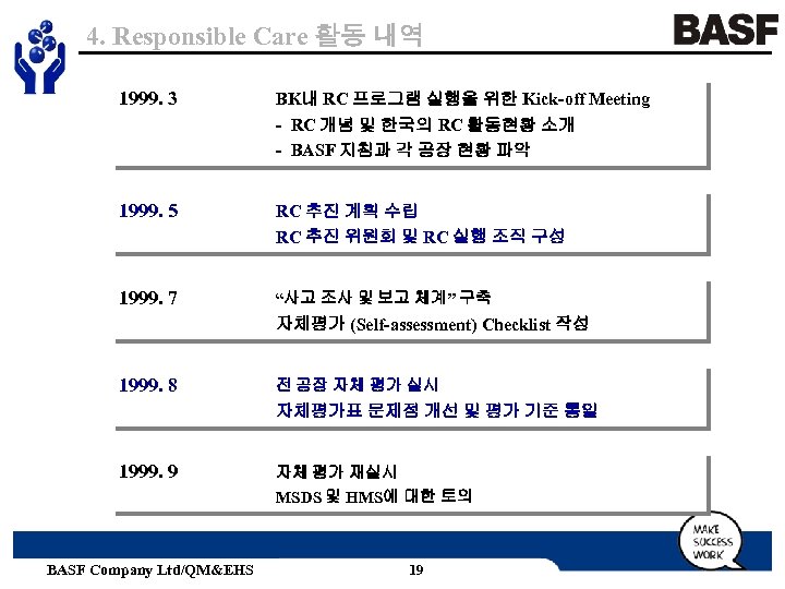 4. Responsible Care 활동 내역 1999. 3 BK내 RC 프로그램 실행을 위한 Kick-off Meeting