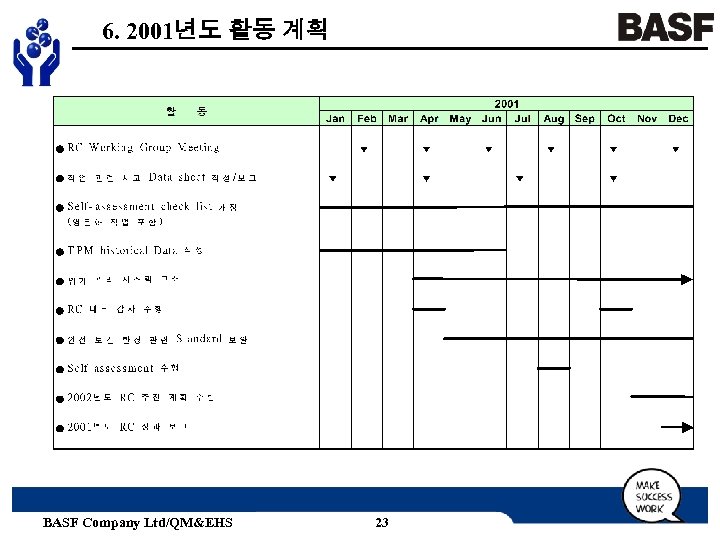 6. 2001년도 활동 계획 BASF Company Ltd/QM&EHS 23 