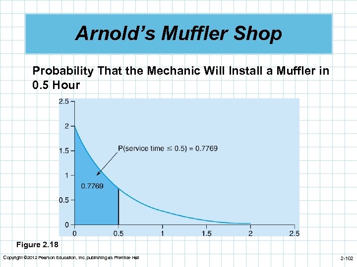 Arnold’s Muffler Shop Probability That the Mechanic Will Install a Muffler in 0. 5