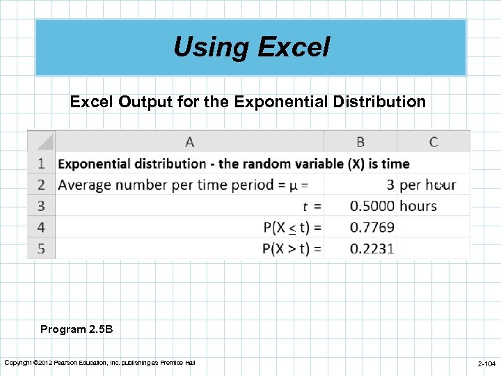 Using Excel Output for the Exponential Distribution Program 2. 5 B Copyright © 2012