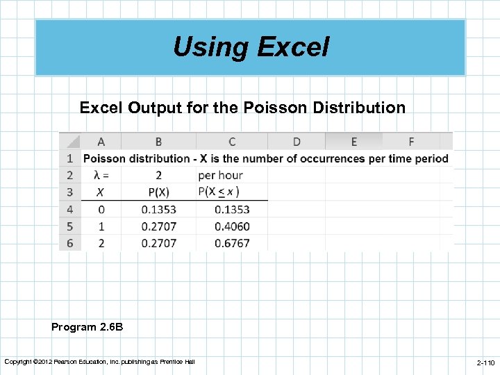Using Excel Output for the Poisson Distribution Program 2. 6 B Copyright © 2012