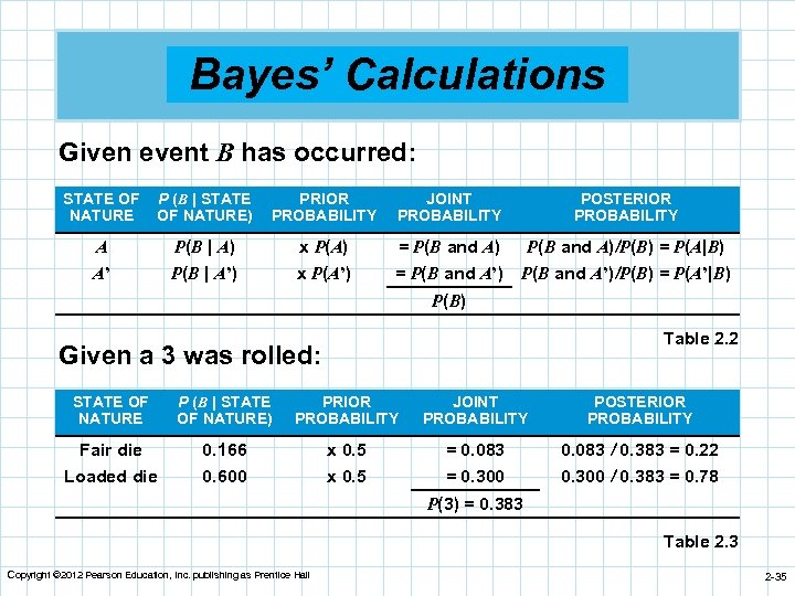 Bayes’ Calculations Given event B has occurred: STATE OF NATURE P (B | STATE