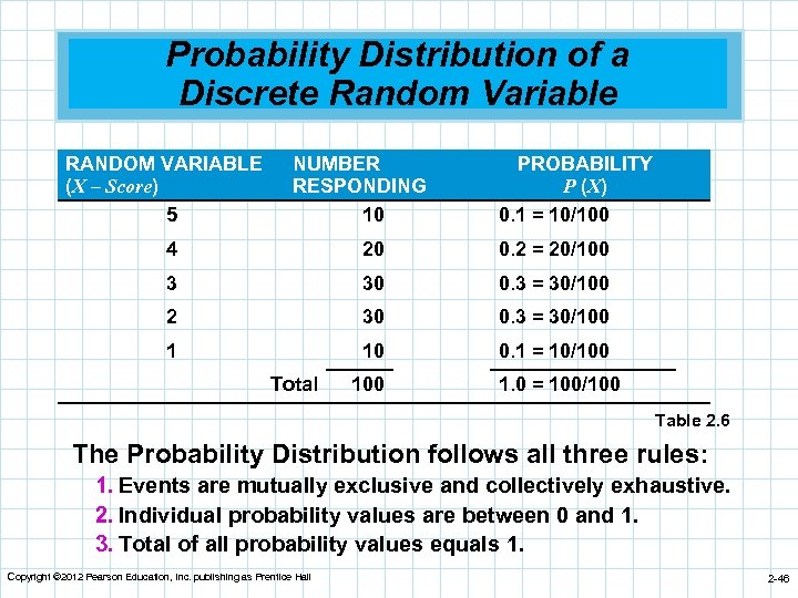 Probability Distribution of a Discrete Random Variable RANDOM VARIABLE (X – Score) 5 NUMBER