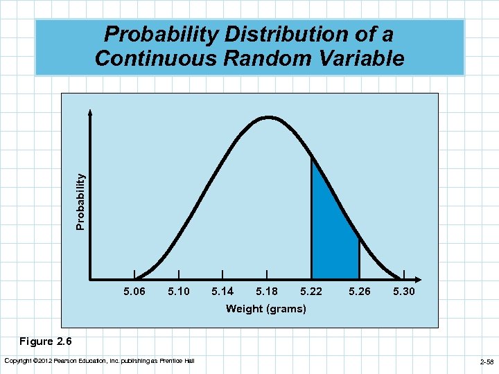 Probability Distribution of a Continuous Random Variable | 5. 06 | 5. 10 |