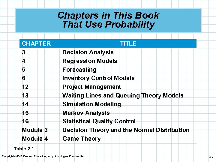 Chapters in This Book That Use Probability CHAPTER 3 4 5 6 12 13