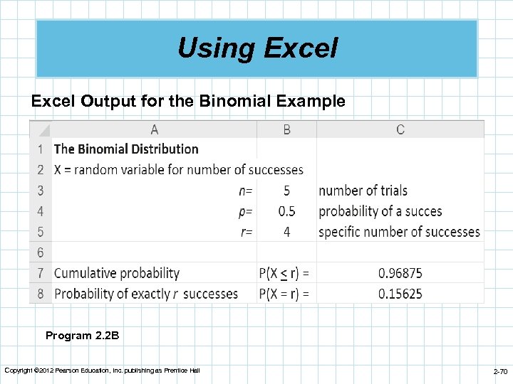 Using Excel Output for the Binomial Example Program 2. 2 B Copyright © 2012