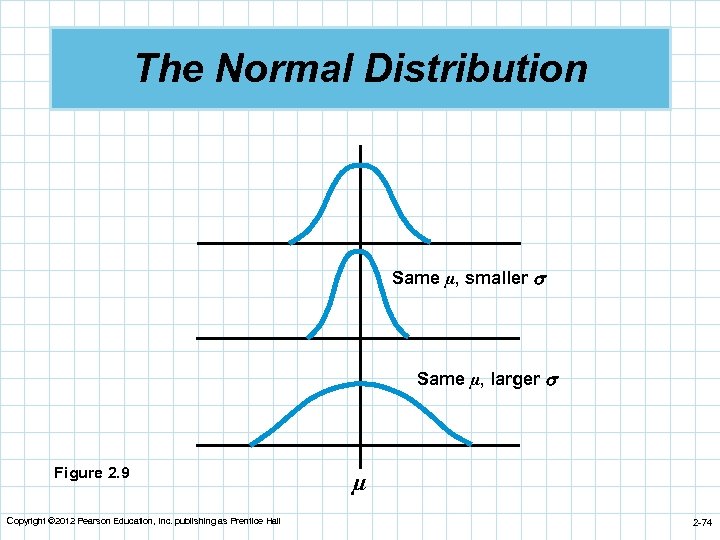 The Normal Distribution Same µ, smaller Same µ, larger Figure 2. 9 Copyright ©
