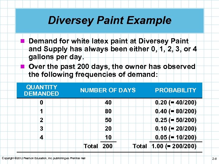 Diversey Paint Example n Demand for white latex paint at Diversey Paint and Supply