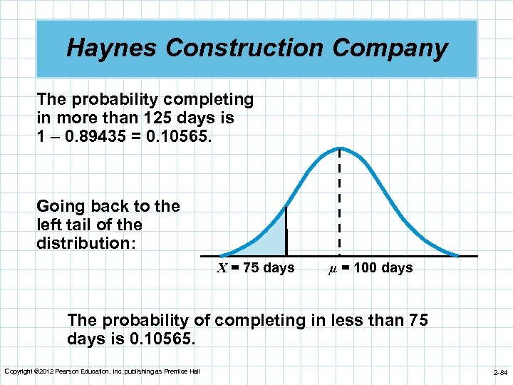 Haynes Construction Company The probability completing in more than 125 days is 1 –