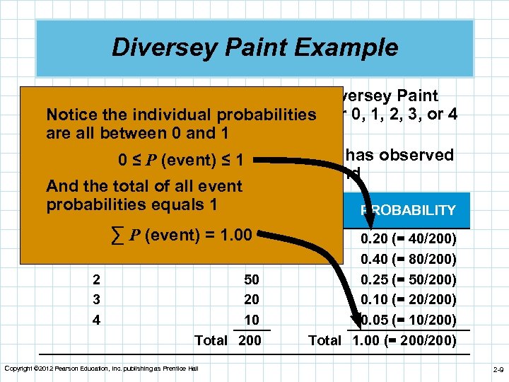 Diversey Paint Example n Demand for white latex paint at Diversey Paint and the