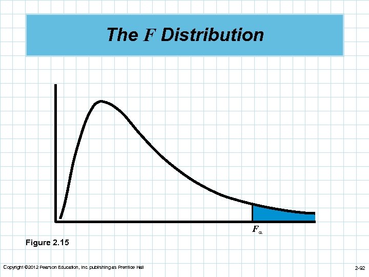 The F Distribution F Figure 2. 15 Copyright © 2012 Pearson Education, Inc. publishing