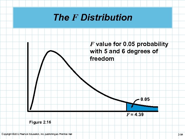 The F Distribution F value for 0. 05 probability with 5 and 6 degrees