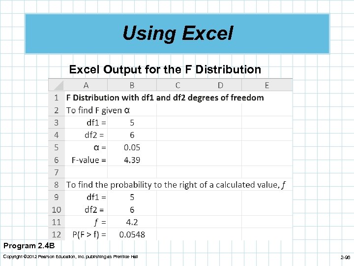 Using Excel Output for the F Distribution Program 2. 4 B Copyright © 2012