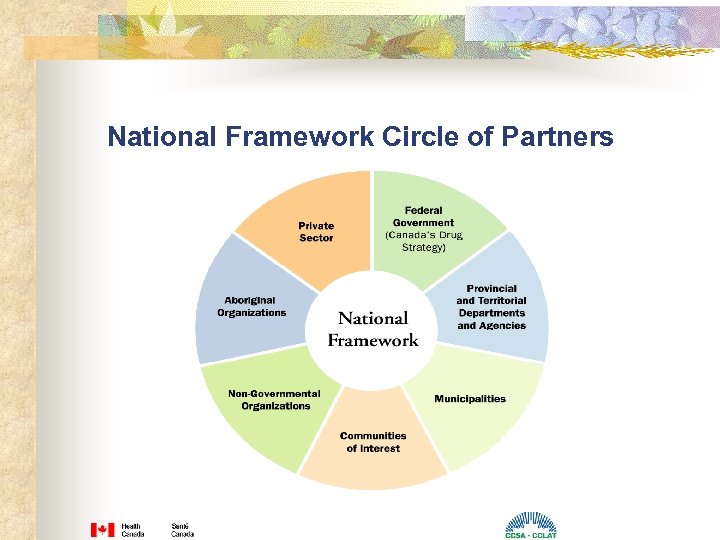 National Framework Circle of Partners 