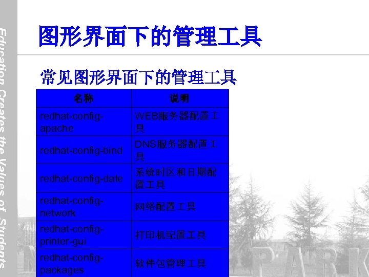 图形界面下的管理 具 常见图形界面下的管理 具 名称 说明 redhat-configapache WEB服务器配置 具 redhat-config-bind DNS服务器配置 具 redhat-config-date 系统时区和日期配