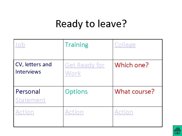 Ready to leave? Job Training College CV, letters and Interviews Get Ready for Work