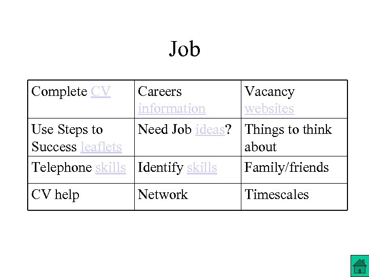 Job Complete CV Careers Vacancy information websites Use Steps to Need Job ideas? Things