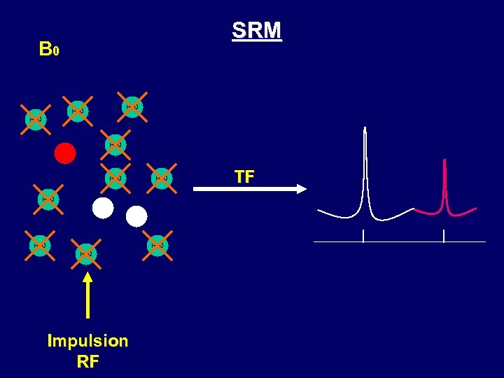 SRM B 0 H 2 O H 2 O TF H 2 O Impulsion
