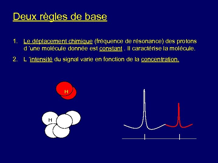 Deux règles de base 1. Le déplacement chimique (fréquence de résonance) des protons d