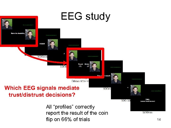 EEG study Which EEG signals mediate trust/distrust decisions? All “profiles” correctly report the result