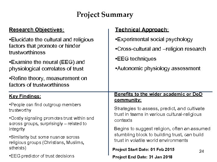 Project Summary Research Objectives: Technical Approach: • Elucidate the cultural and religious factors that