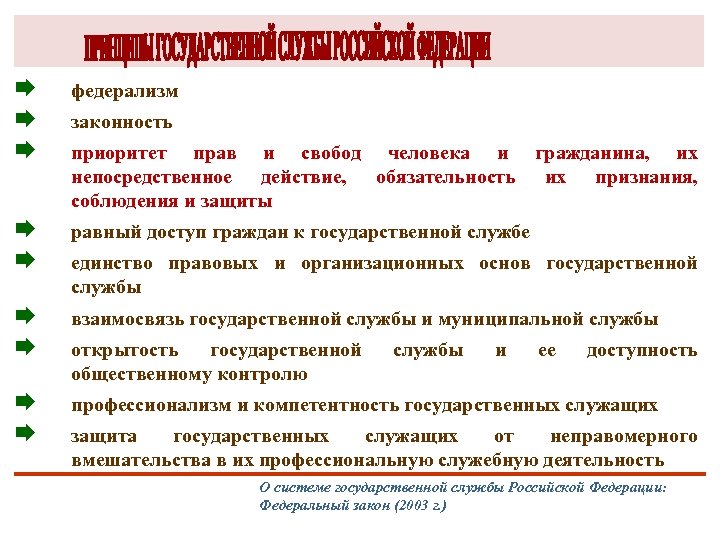 План федерализм и конституционные основы национальной политики в рф план