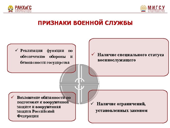 ПРИЗНАКИ ВОЕННОЙ СЛУЖБЫ ü Реализация функции по обеспечению обороны и безопасности государства ü Возложение