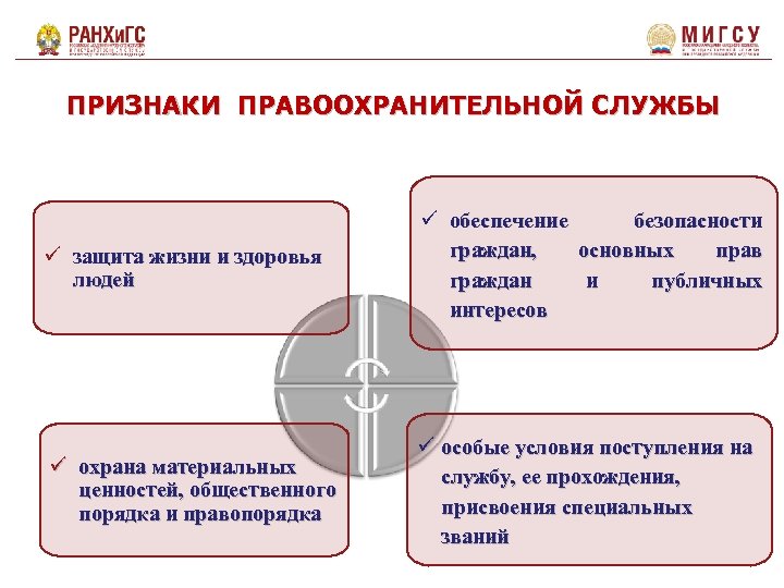 ПРИЗНАКИ ПРАВООХРАНИТЕЛЬНОЙ СЛУЖБЫ ü защита жизни и здоровья людей ü обеспечение безопасности граждан, основных