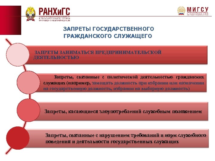 ЗАПРЕТЫ ГОСУДАРСТВЕННОГО ГРАЖДАНСКОГО СЛУЖАЩЕГО ЗАПРЕТЫ ЗАНИМАТЬСЯ ПРЕДПРИНИМАТЕЛЬСКОЙ ДЕЯТЕЛЬНОСТЬЮ Запреты, связанные с политической деятельностью гражданских
