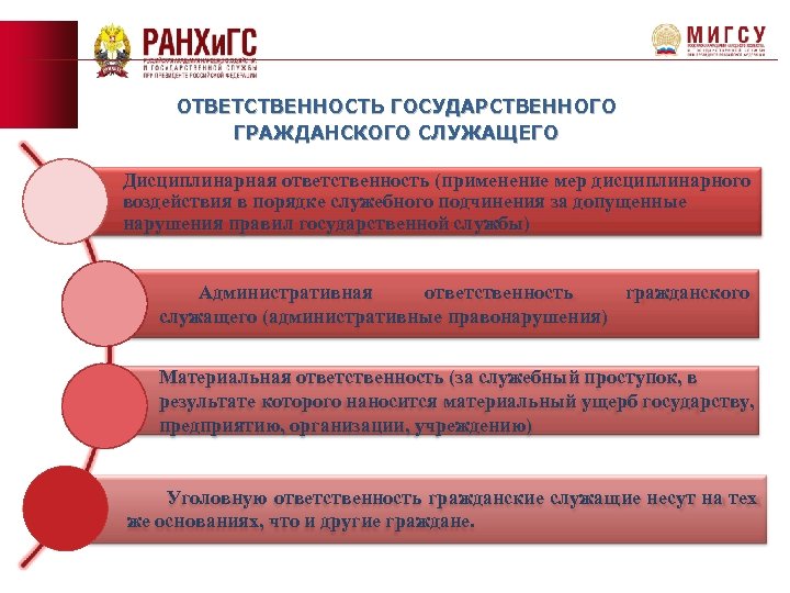 ОТВЕТСТВЕННОСТЬ ГОСУДАРСТВЕННОГО ГРАЖДАНСКОГО СЛУЖАЩЕГО Дисциплинарная ответственность (применение мер дисциплинарного воздействия в порядке служебного подчинения