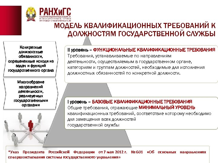 МОДЕЛЬ КВАЛИФИКАЦИОННЫХ ТРЕБОВАНИЙ К ДОЛЖНОСТЯМ ГОСУДАРСТВЕННОЙ СЛУЖБЫ Конкретные должностные обязанности, определенные исходя из задач