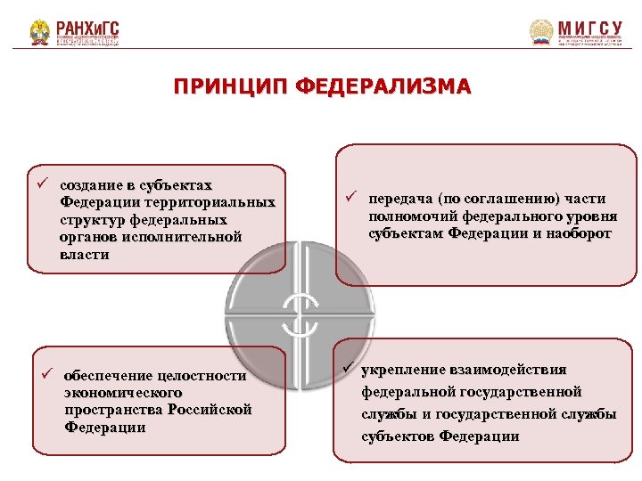 Принцип федерализма три подтверждения