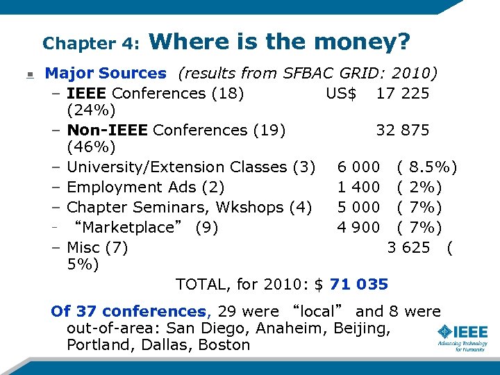Chapter 4: Where is the money? Major Sources (results from SFBAC GRID: 2010) –