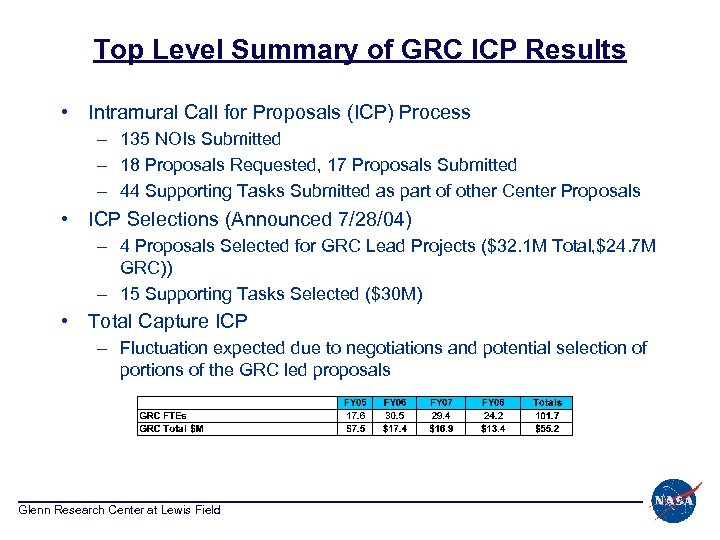 Top Level Summary of GRC ICP Results • Intramural Call for Proposals (ICP) Process