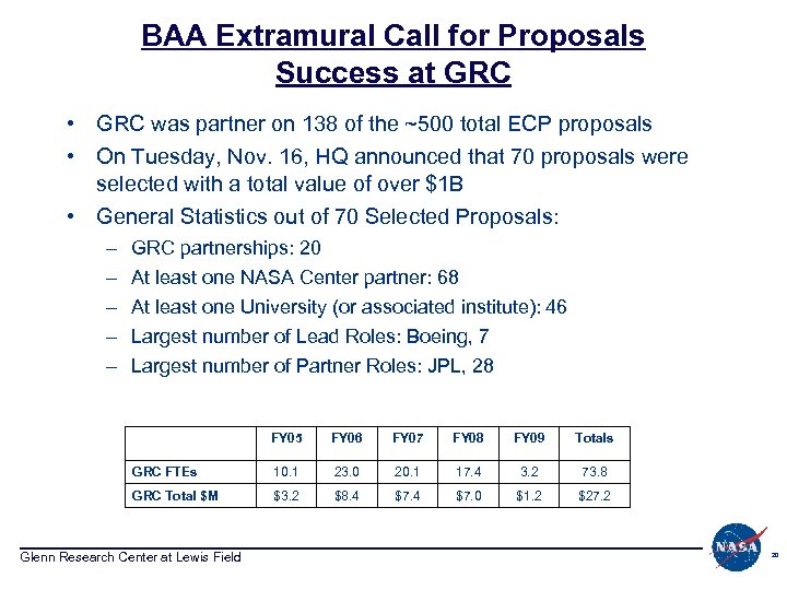 BAA Extramural Call for Proposals Success at GRC • GRC was partner on 138