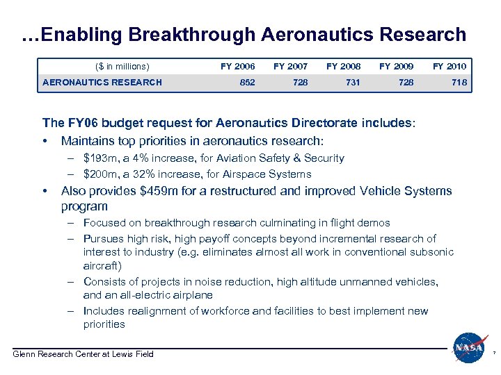 …Enabling Breakthrough Aeronautics Research ($ in millions) AERONAUTICS RESEARCH FY 2006 FY 2007 FY