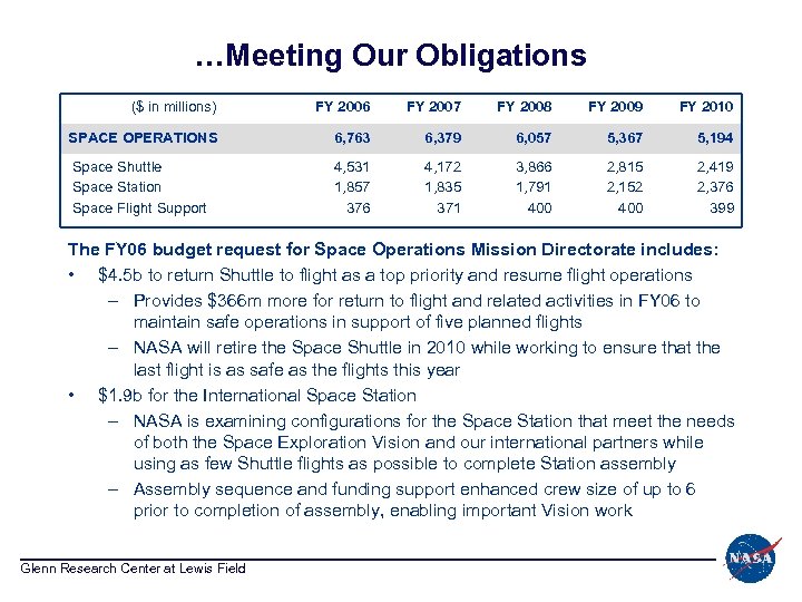 …Meeting Our Obligations ($ in millions) FY 2006 FY 2007 FY 2008 FY 2009