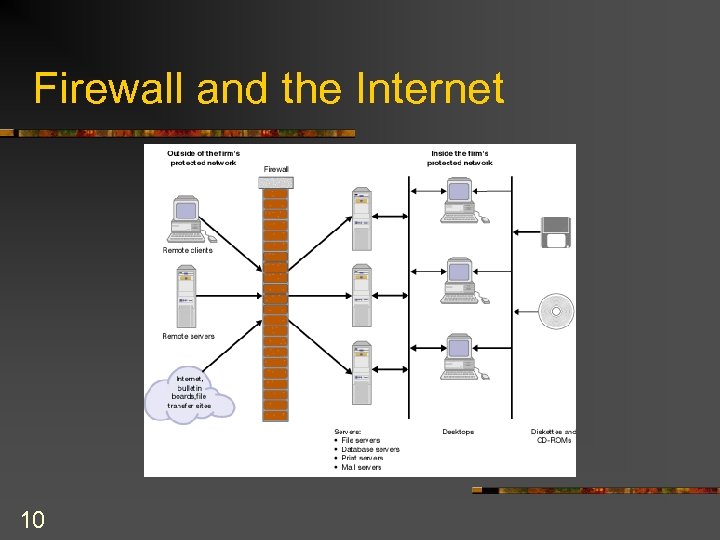 Firewall and the Internet 10 
