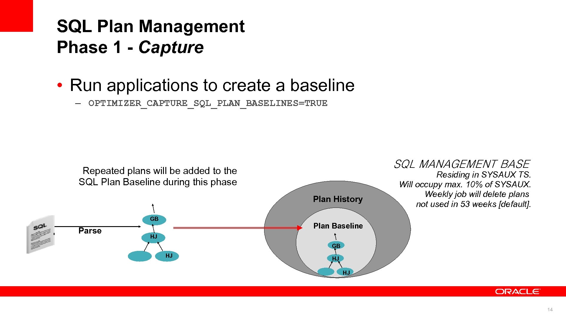 SQL Plan Management Phase 1 - Capture • Run applications to create a baseline