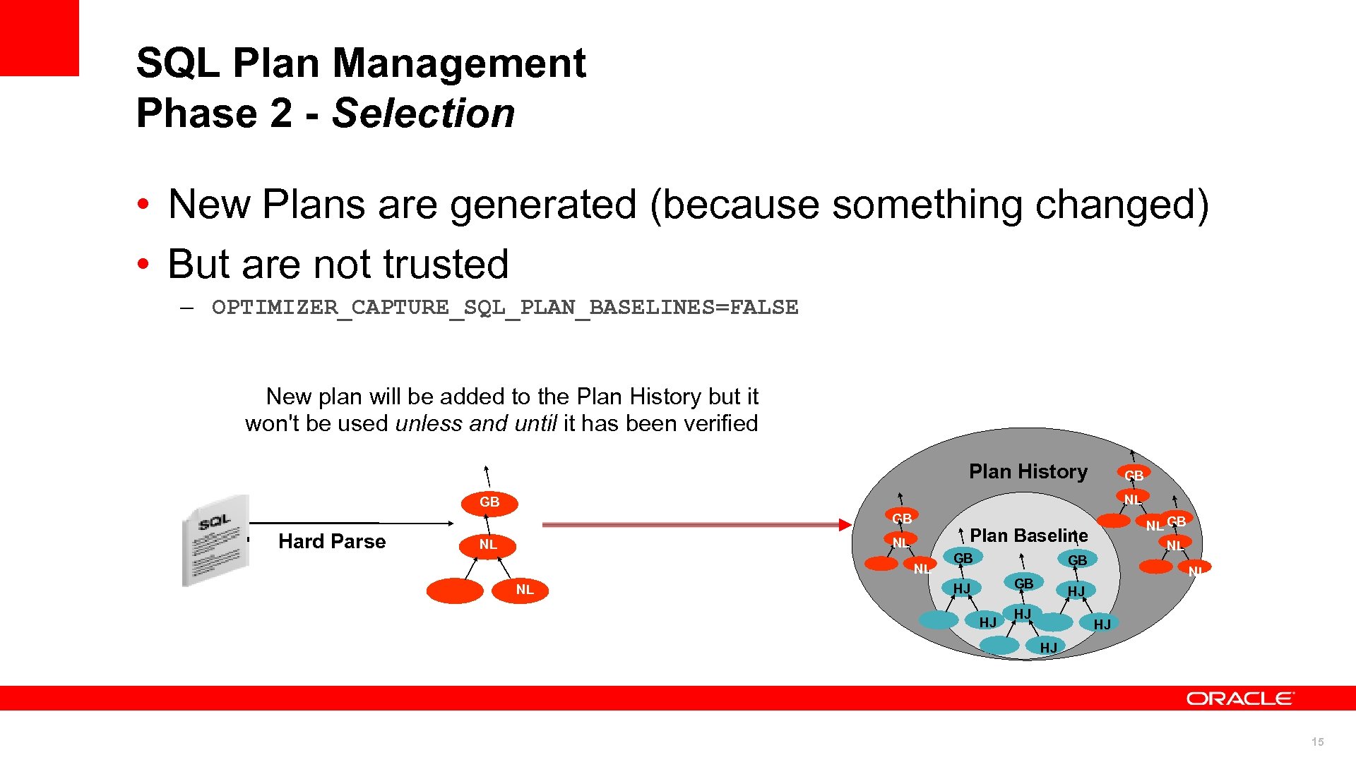 SQL Plan Management Phase 2 - Selection • New Plans are generated (because something