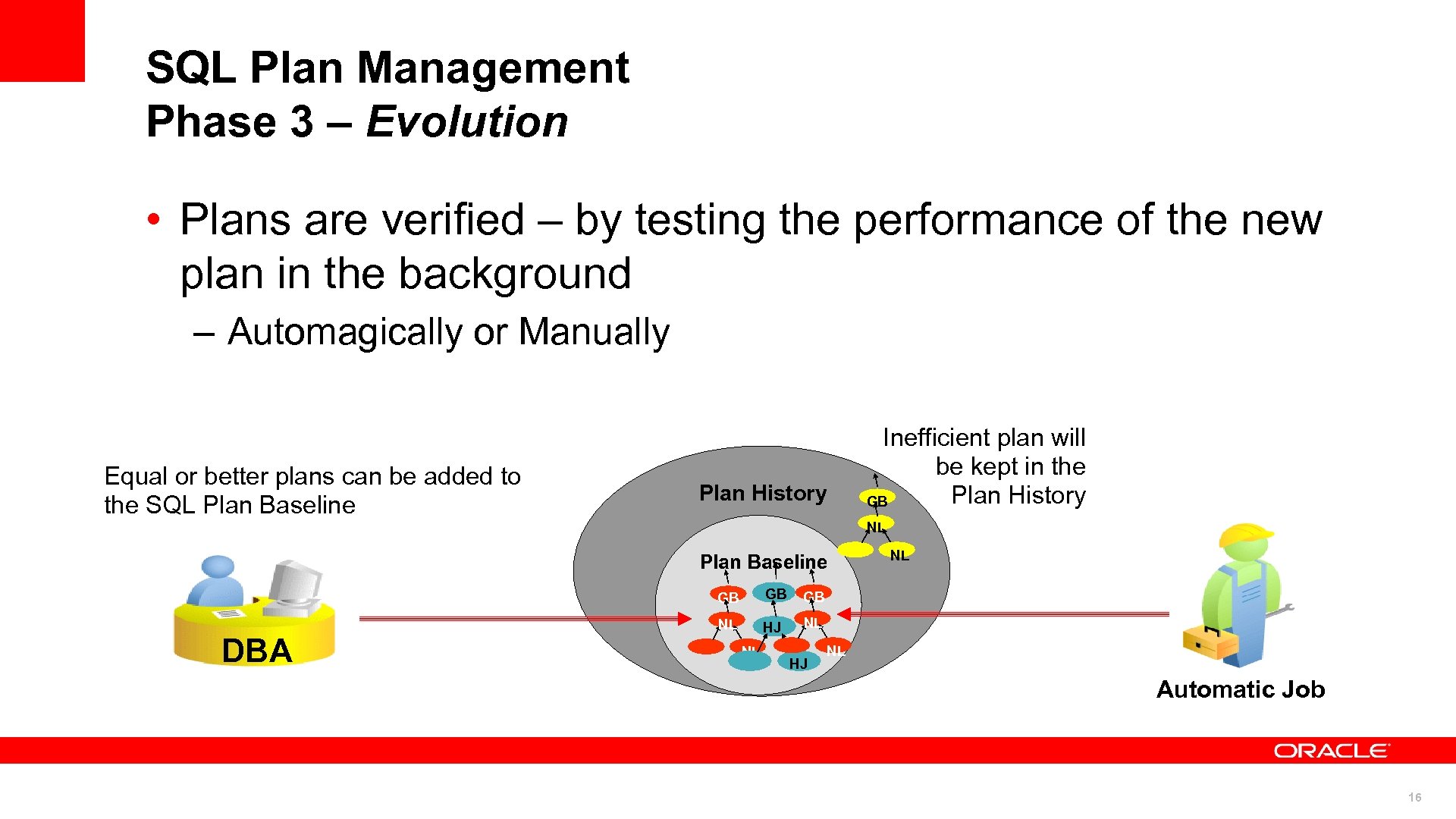 SQL Plan Management Phase 3 – Evolution • Plans are verified – by testing
