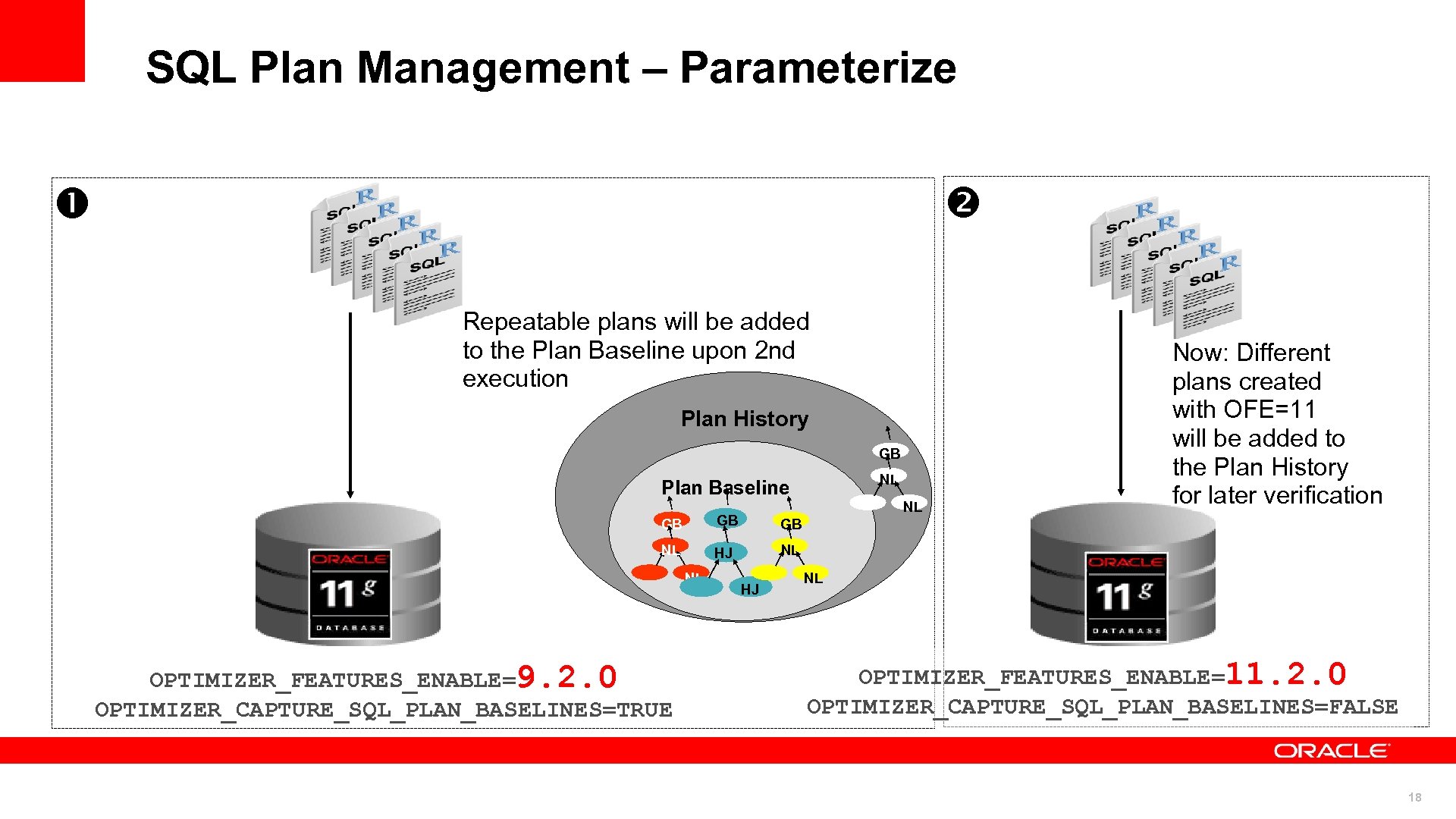 SQL Plan Management – Parameterize STS Repeatable plans will be added to the Plan