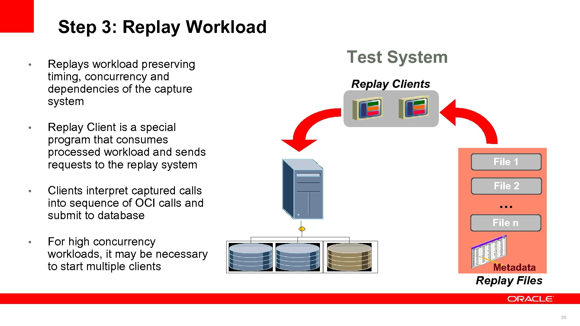Step 3: Replay Workload • • Replays workload preserving timing, concurrency and dependencies of