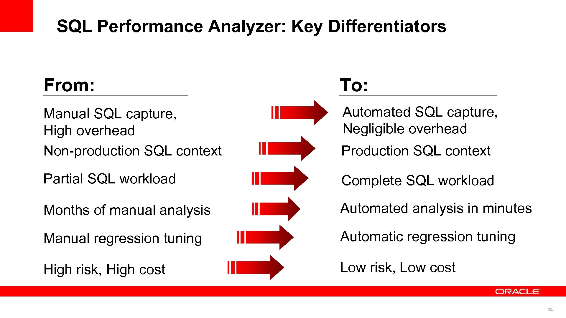 SQL Performance Analyzer: Key Differentiators From: To: Manual SQL capture, High overhead Non-production SQL